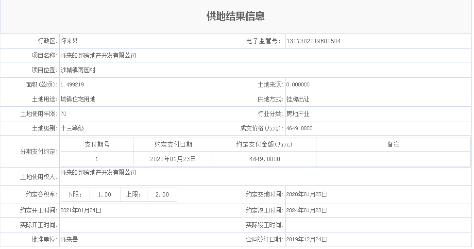 15142万元！张家口这地新房市场即将再“添丁”