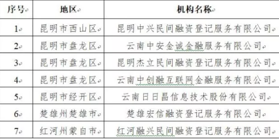 提醒!云南78家网贷机构被取缔!贷款前请一定对照这份名单!