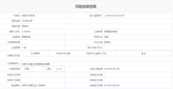 约362亩！宣化区又有四宗地出让，涉及教育、医疗…