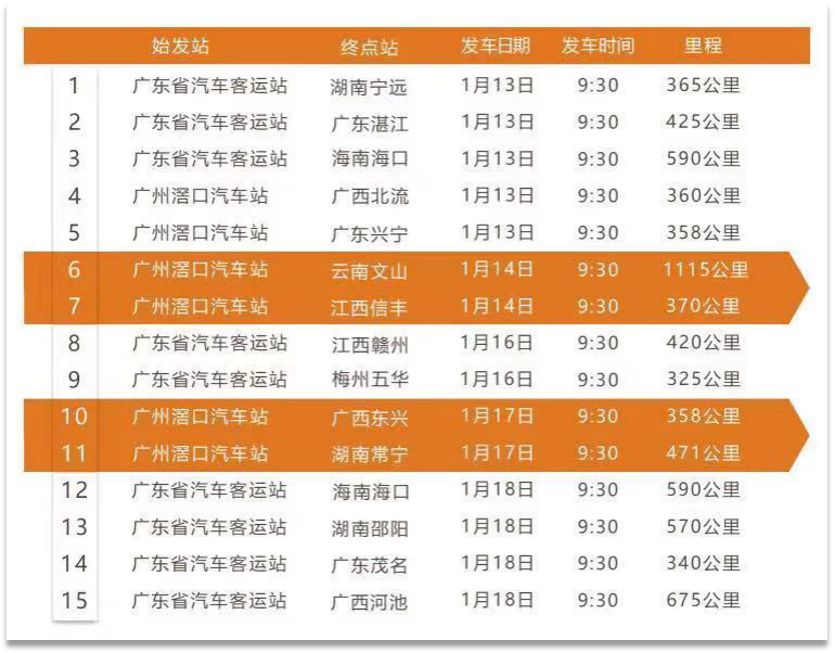 敏捷集团连续四年暖心助力 2020幸福大巴今日启动报名