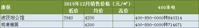 2810万！停车场、商住楼、工业等 12月此县土拍市场火热