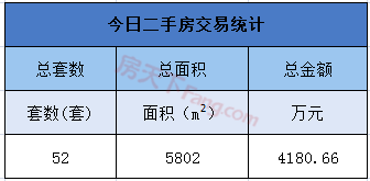 12月23日金华商品房交易41套，二手房交易52套