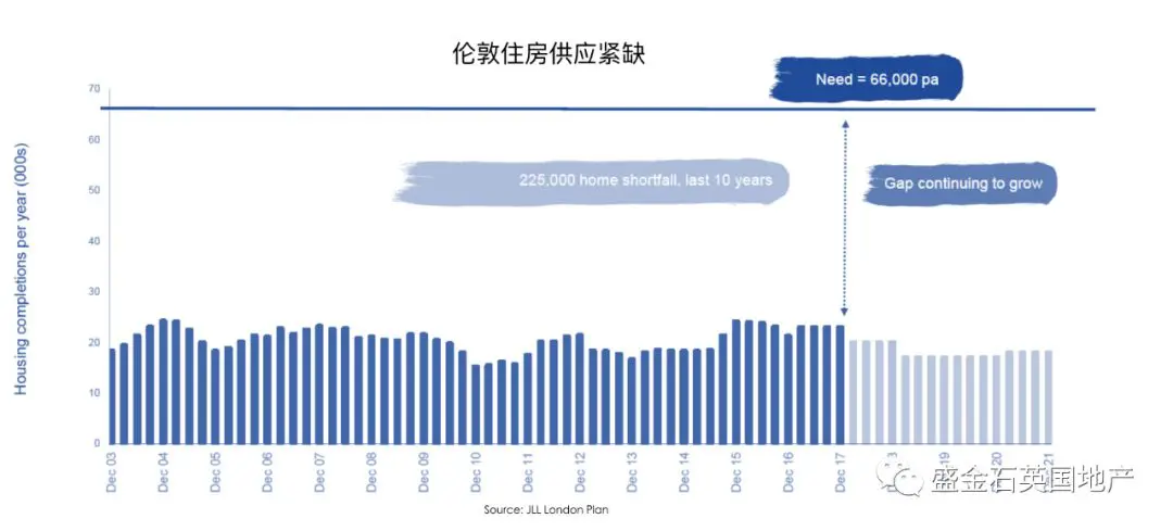 英国未来十年计划 女王亲自告诉你