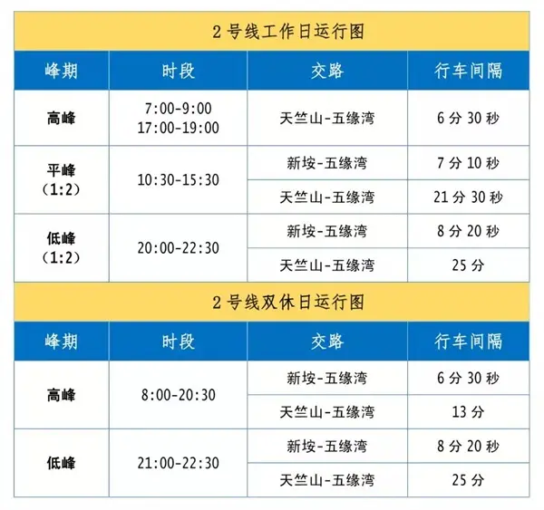 漳州港搭上地铁顺风车，往返厦门更便捷