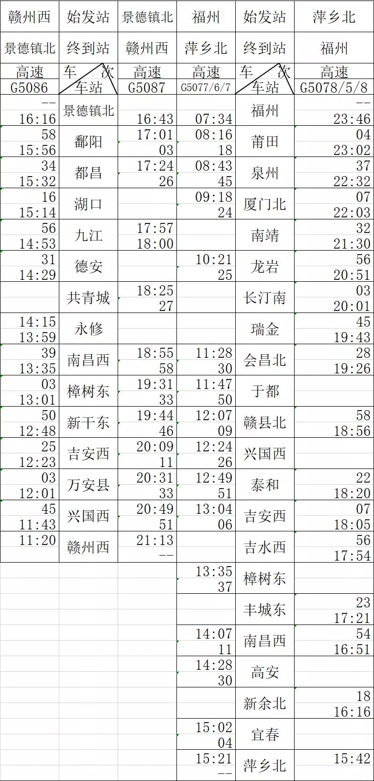 12306可购票了！昌赣高铁票价及线路表确认！明日8点高铁首发！