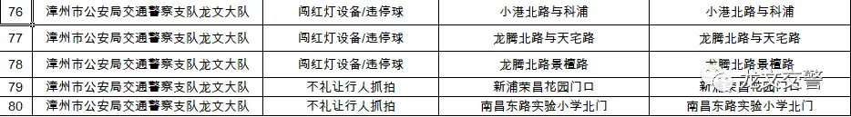 注意注意 | 市区新增80处监控抓拍设备！