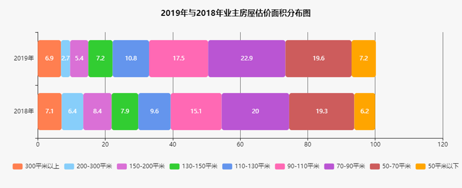 数说2019: 北京业主房子估值均607万，较2018下降19万