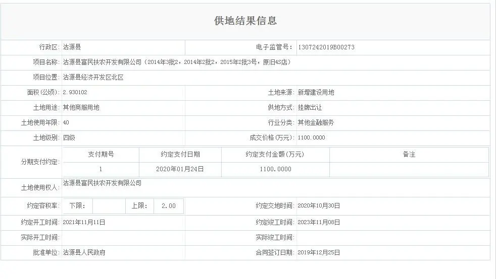 近44亩!1100万!12月张家口这个开发区新增一公司