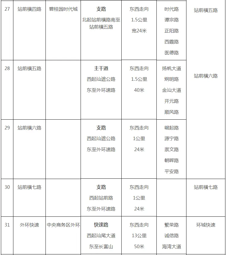 汕尾市区四十六条道路名称命名方案公示！