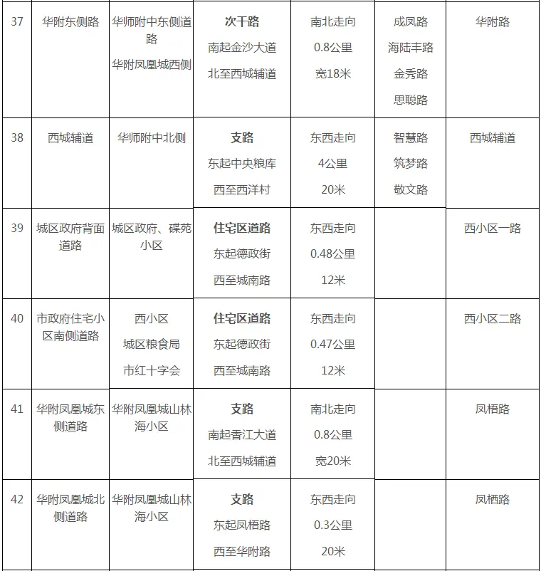 汕尾市区四十六条道路名称命名方案公示！