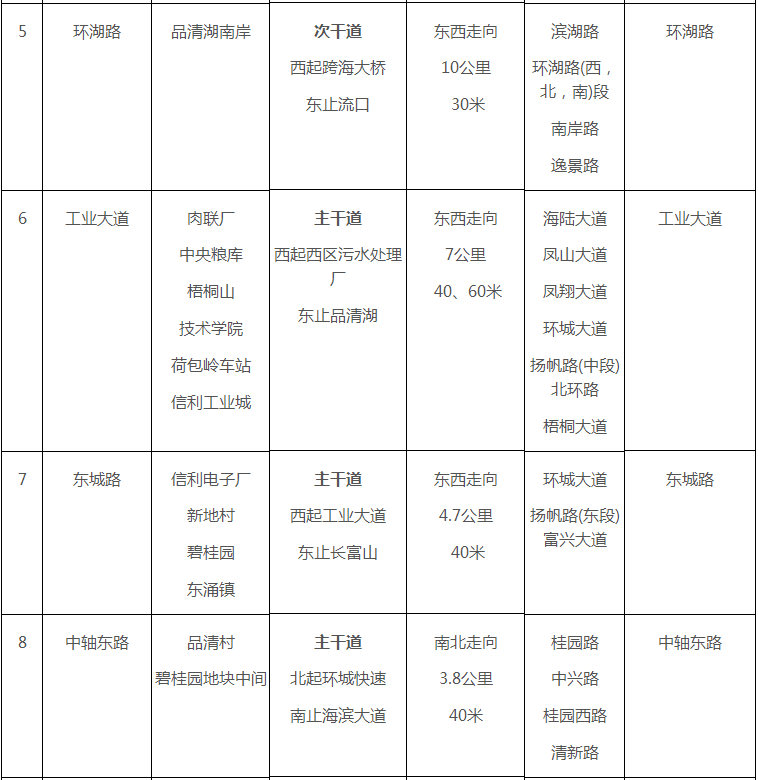 汕尾市区四十六条道路名称命名方案公示！