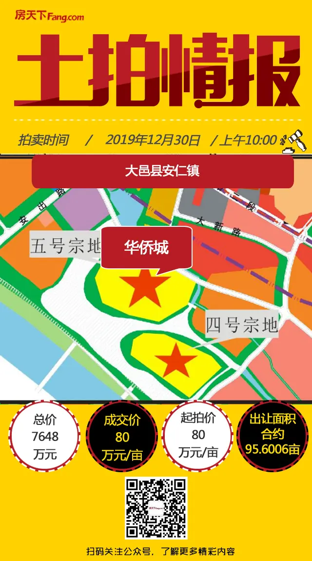 2.28亿！华侨城底价竞得大邑县安仁镇五宗合约232亩商兼住地块