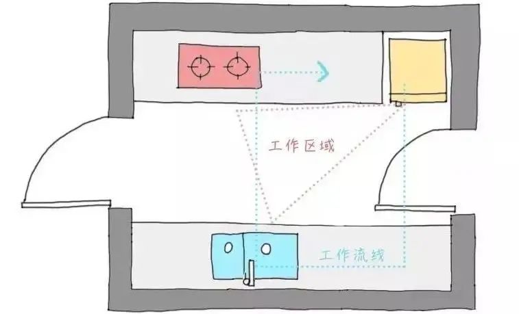 这样设计橱柜，省钱省心还能多用30年！