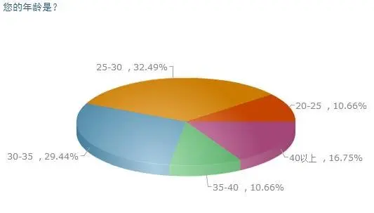 年末异地购房者置业选择，不在限购区域置业无障碍