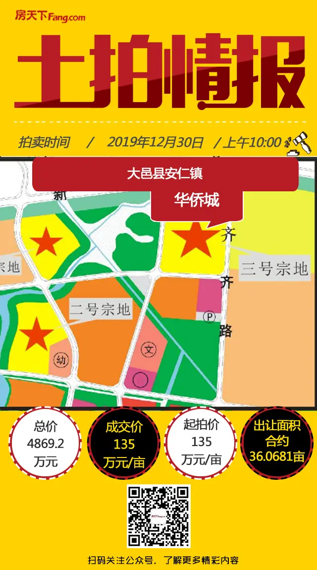 2.28亿！华侨城底价竞得大邑县安仁镇五宗合约232亩商兼住地块
