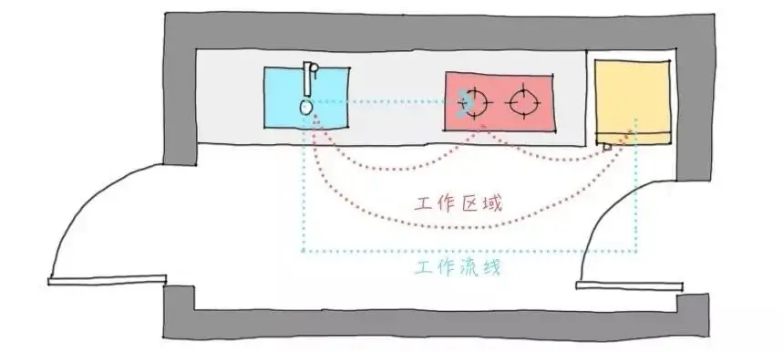 这样设计橱柜，省钱省心还能多用30年！