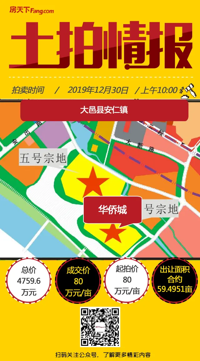 2.28亿！华侨城底价竞得大邑县安仁镇五宗合约232亩商兼住地块