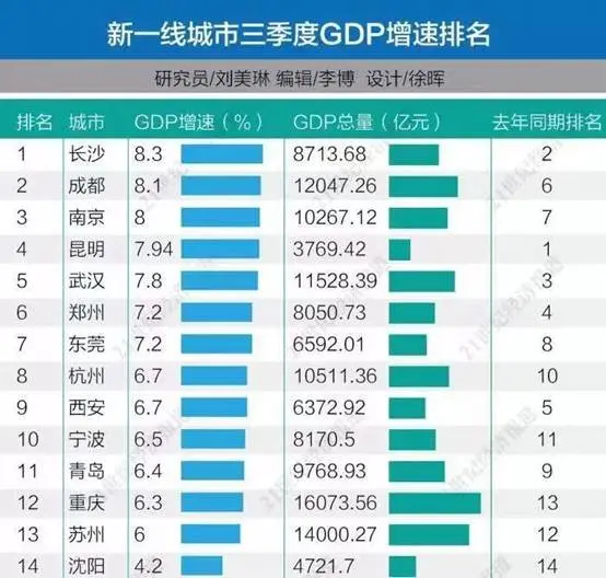 年末异地购房者置业选择，不在限购区域置业无障碍