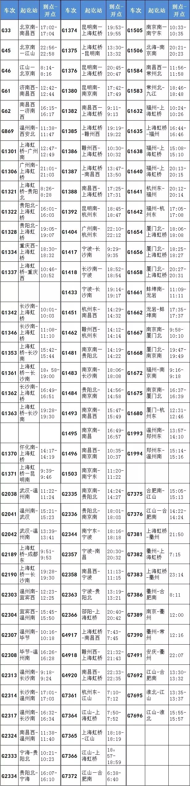 衢州至成都、黔西、赣州……有高铁啦！乐山大佛熊猫峨眉山，我们来了~