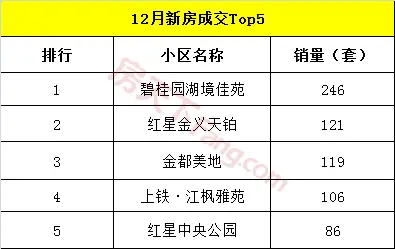 【月报】2019年金华楼市12月市场数据分析