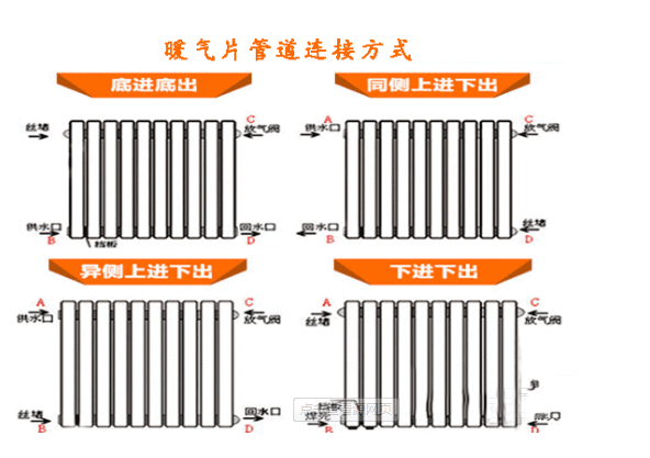 下进下出的暖气结构图图片