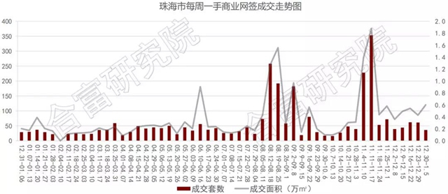 備案價1w起步!樓市開糧放倉,3500+套單位虛位以待!