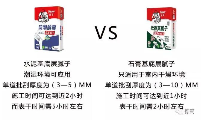 底层腻子、底层粉刷石膏分不清？