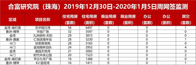 備案價1w起步!樓市開糧放倉,3500+套單位虛位以待!