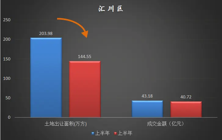 遵义楼市2019年度白皮书——土地篇