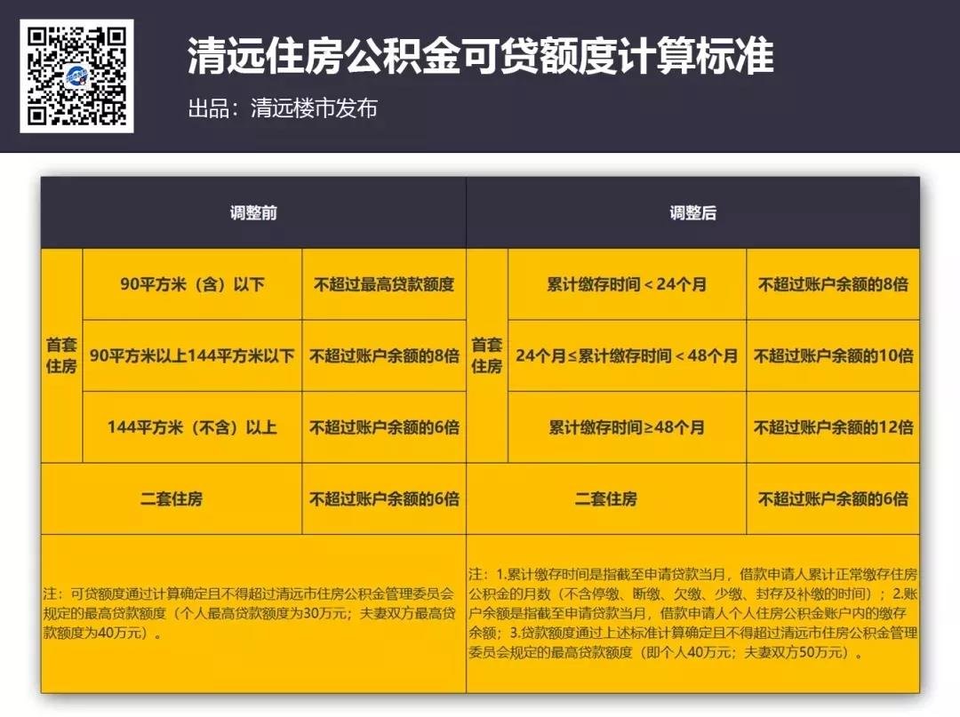 清远崛起的20个必戳热搜词