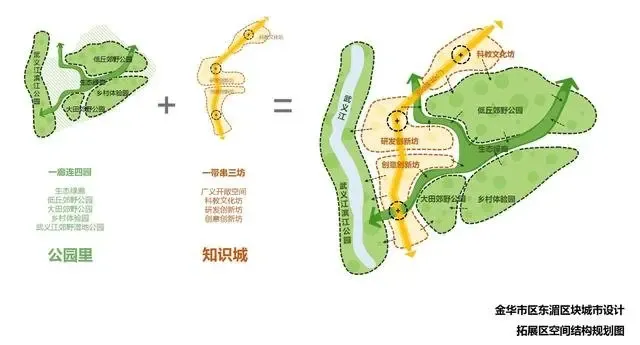 公园里,知识城其中,启动区规划空间架构确定为"一横一纵四单元".
