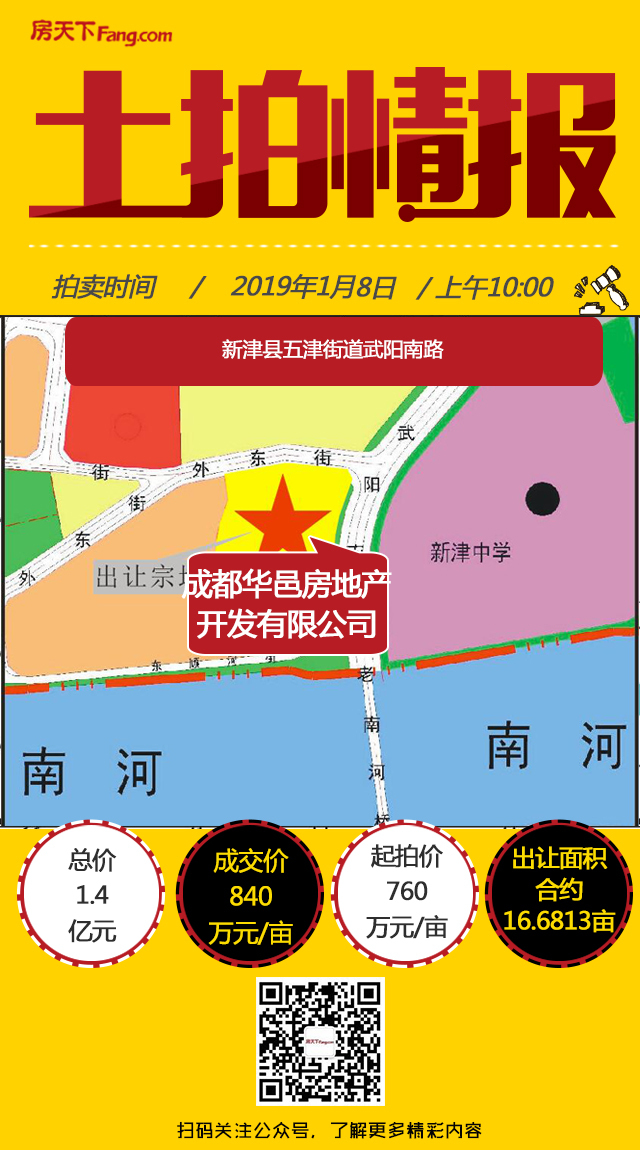 2020年郊县首拍！华邑1.4亿拿下新津16.68亩宅地