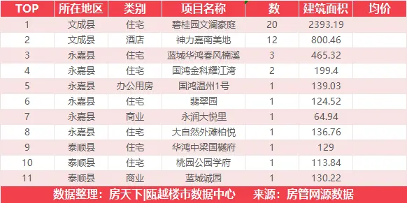 1月8日住宅成交来自华鸿中梁·瑞祥天樾