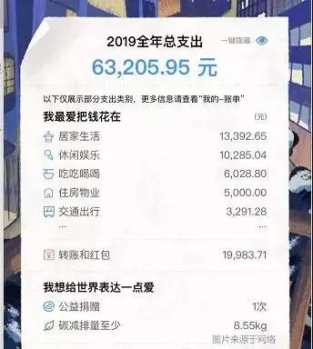 看完支付宝账单，你是不是该清醒清醒了？