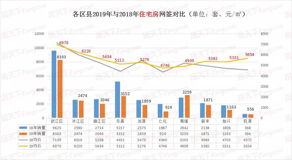 2019年韶关楼市 房价时有涨跌，你买的房子了？