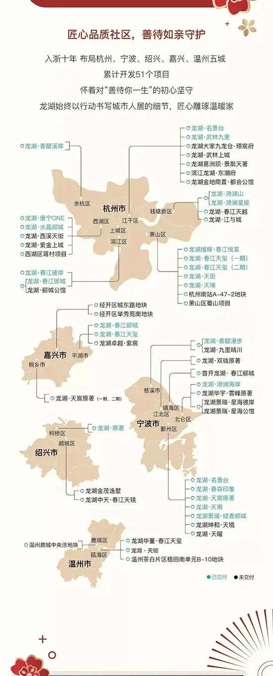 与城市 共龙湖 | 浙江区域服务版图（2020新年版）