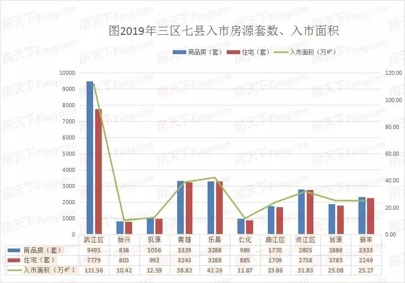 楼市白皮书入市房源统计 助你掌握韶关楼市走向！