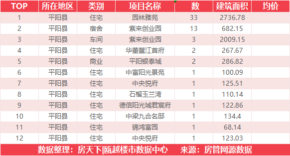 1月8日住宅成交来自华鸿中梁·瑞祥天樾