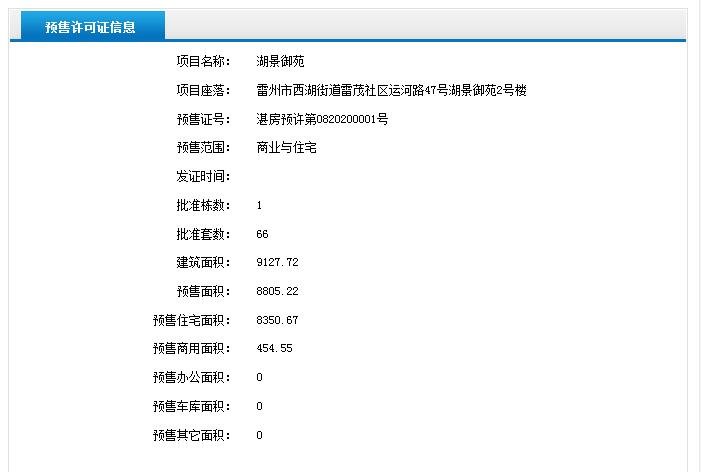 湖景御苑1、2、3号楼获得预售证 预售185套住宅 14套商铺