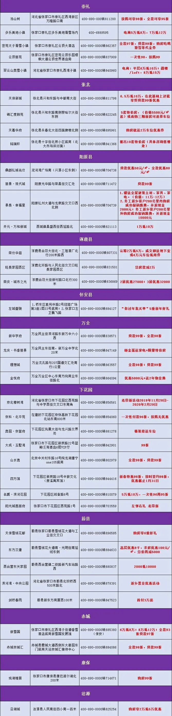 特价房4300元/㎡！75折优惠！楼市“开门红”优惠一家更比一家强