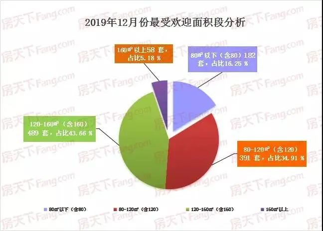 2019年收官月，韶关哪些项目卖得最火？