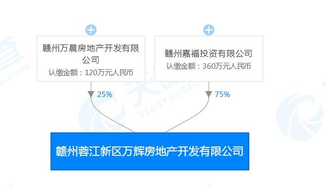 万辉房地产竞得蓉江新区地块 楼面价2241元/㎡