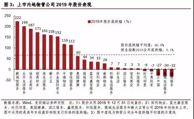 房价怒涨4000元/平，只因小区做对了这方面的升级！