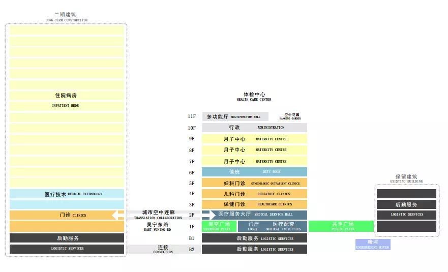 期待！东阳首座跨街天桥将建在这里！效果图出炉！投入使用时间就在……