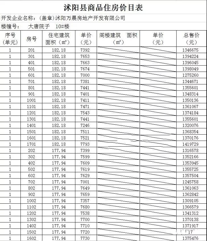 均价7560元/㎡，沭阳老城区一楼盘备案房价曝光！！！