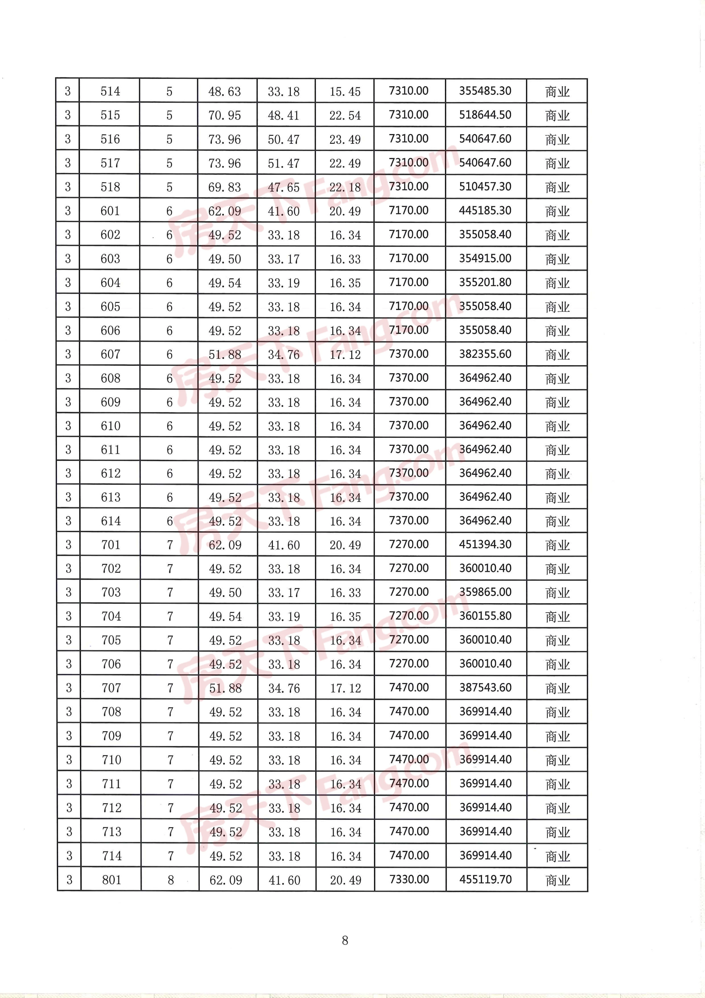 兴航北苑取得一张预售证，住宅均价7308元/㎡