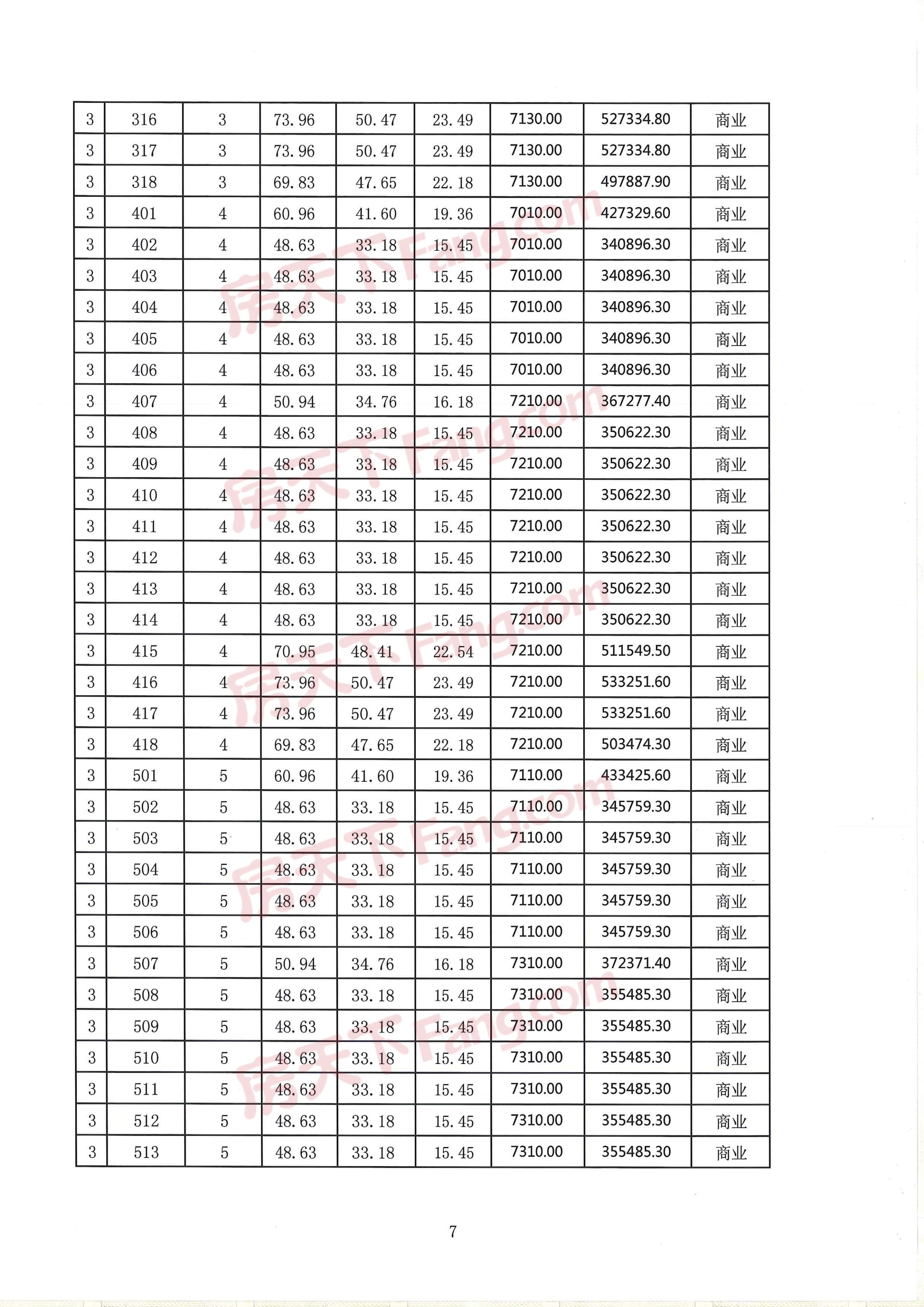 兴航北苑取得一张预售证，住宅均价7308元/㎡