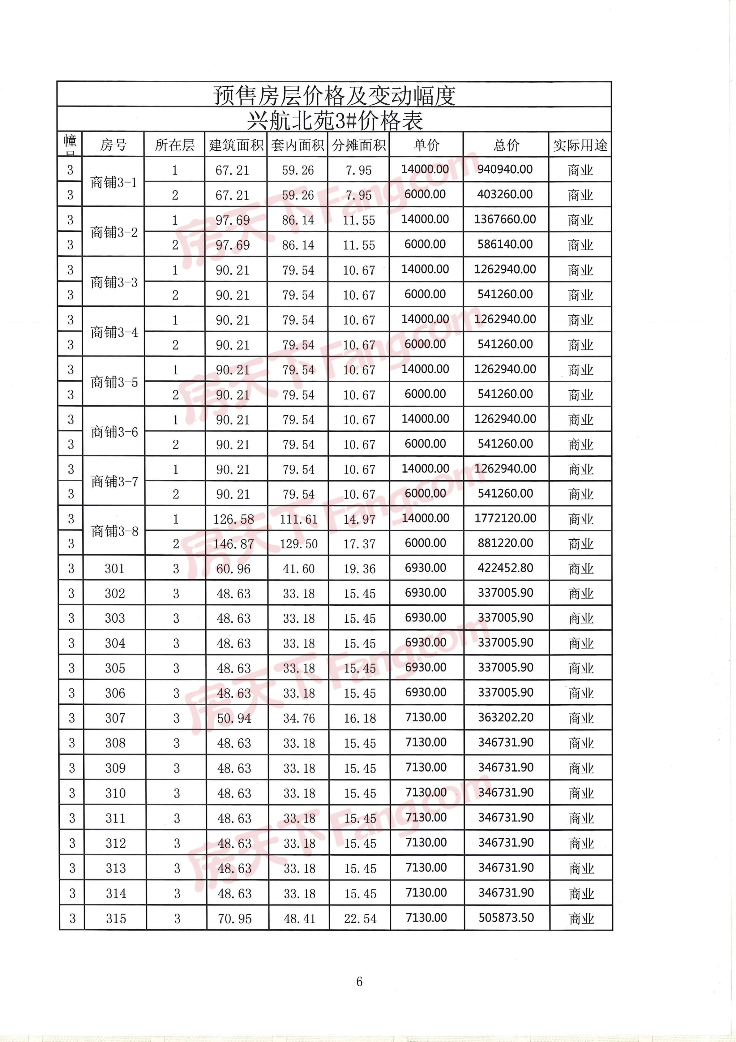 兴航北苑取得一张预售证，住宅均价7308元/㎡