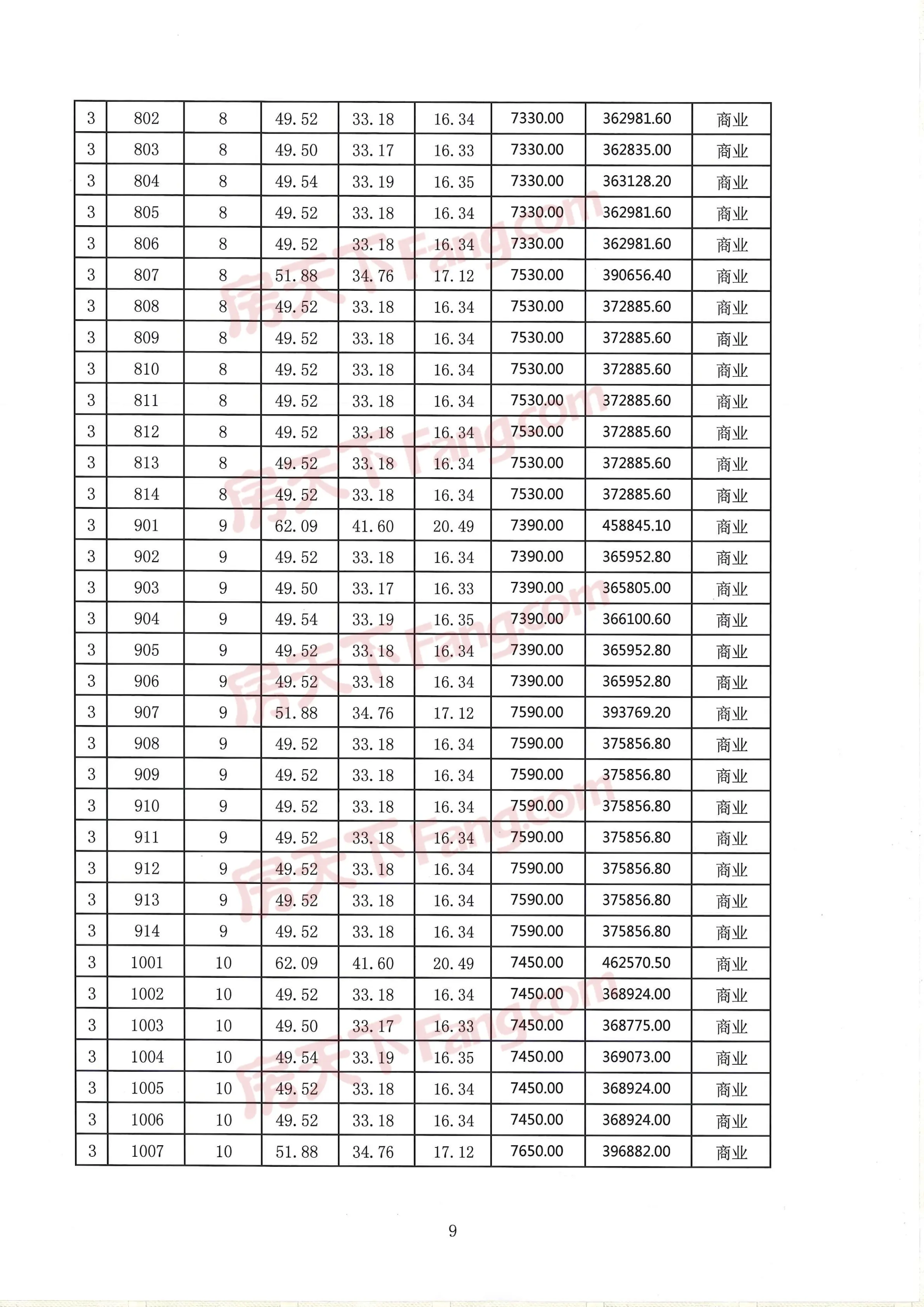 兴航北苑取得一张预售证，住宅均价7308元/㎡