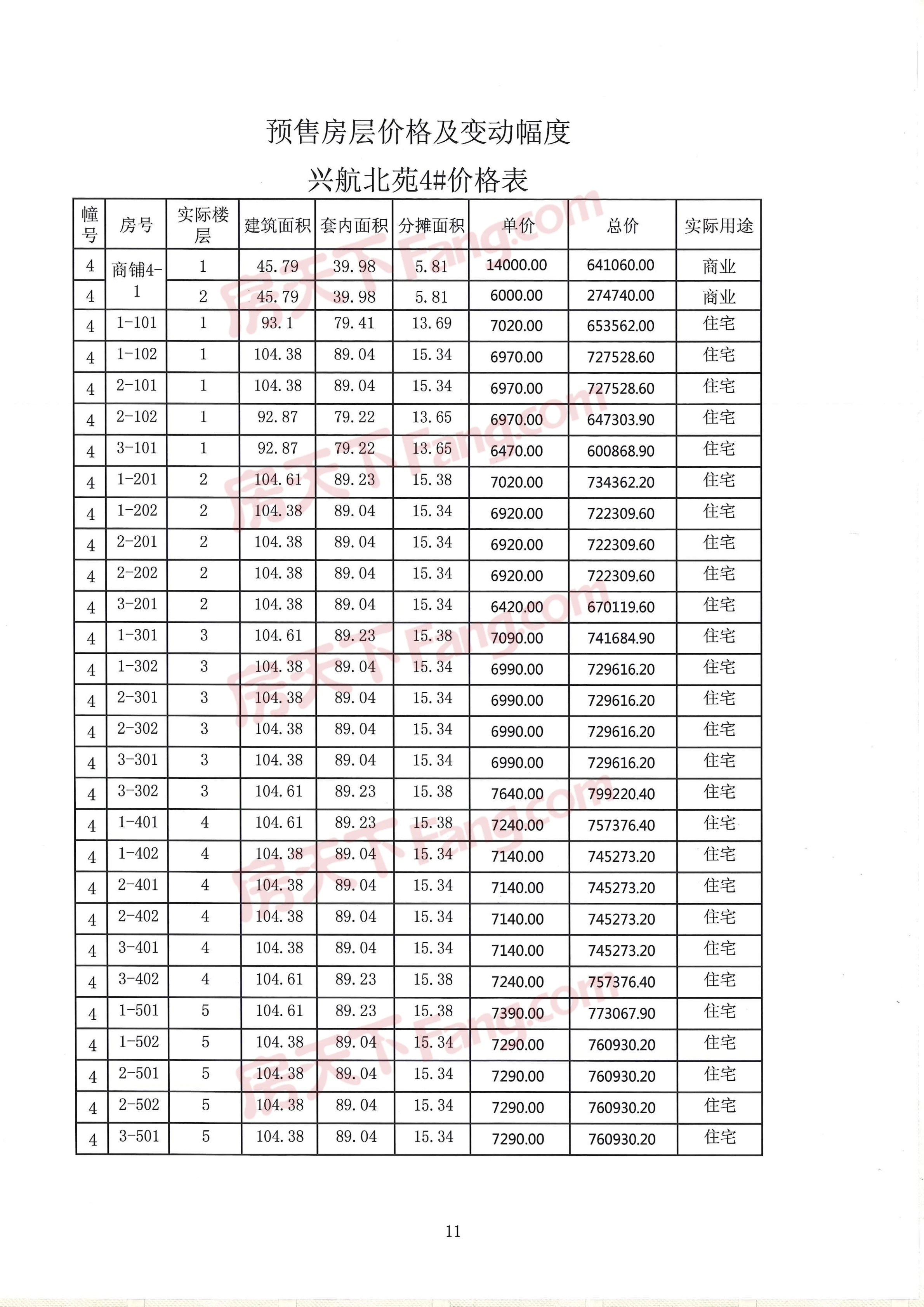 兴航北苑取得一张预售证，住宅均价7308元/㎡